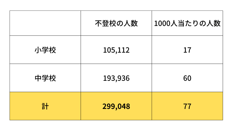 令和4年度児童生徒の問題行動・不登校等生徒指導上の諸課題に関する調査結果の概要